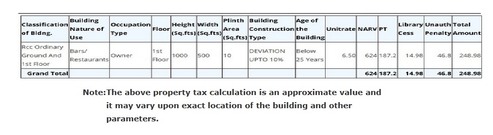 GHMC Calculation Of Property Tax Hyderabad Status Check Procedures 
